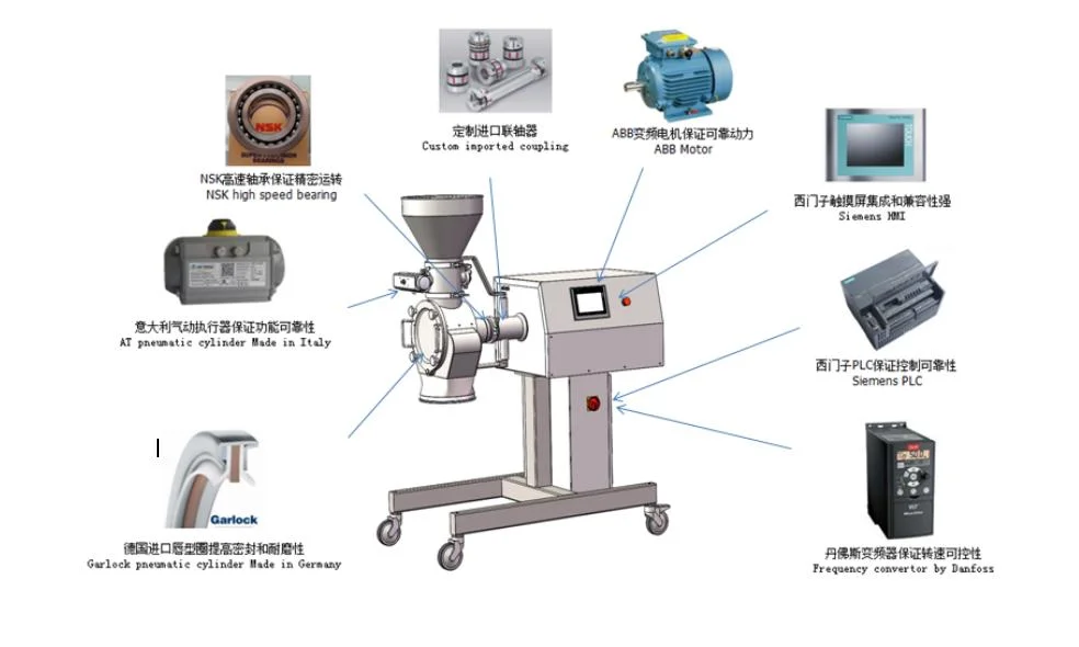 Manufacturing Advanced Milling and Sifting Equipment