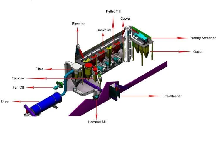 Poultry Feed Processing Hammer Mill with CE Certificated